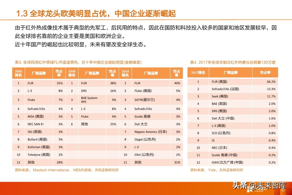 红外热成像设备专题报告：疫情下的非接触测量刚需