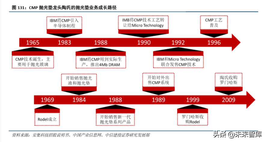化工行业研究与2020年投资策略：龙头香如故，材料急先锋（98页）