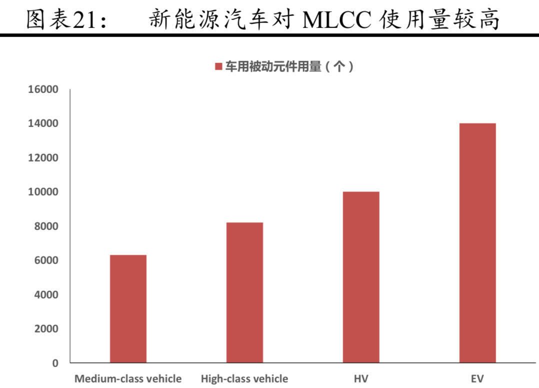 电子陶瓷电容器MLCC行业深度研究
