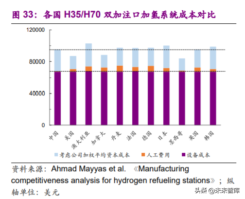 燃料电池专题报告之加氢站深度研究