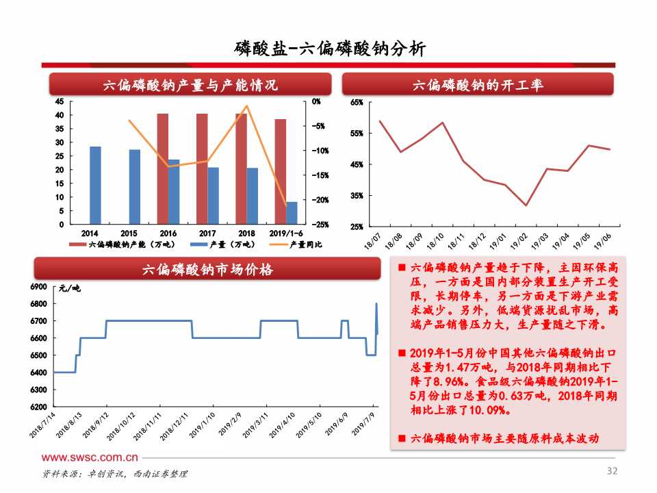 磷化工产业链深度分析