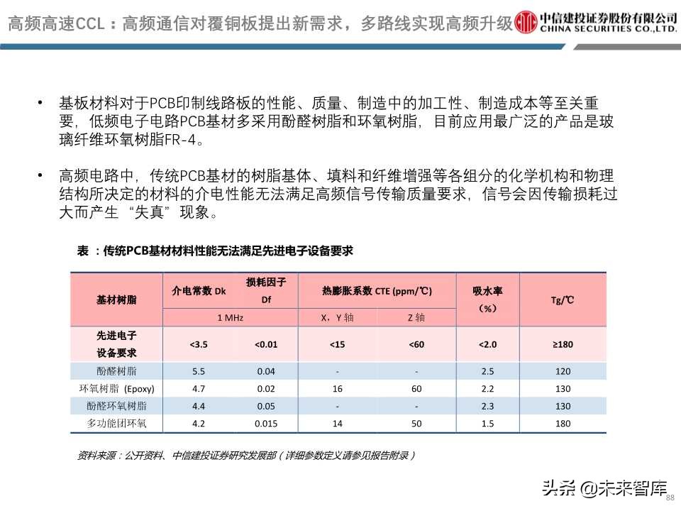 5G重磅报告详解电子创新与产业链发展机会（98页PPT）