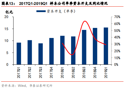 智能制造行业深度研究：结构重塑，挑战与机遇