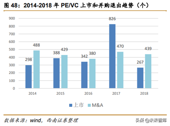 中美创投市场分析：中美PE／VC年度分析与展望