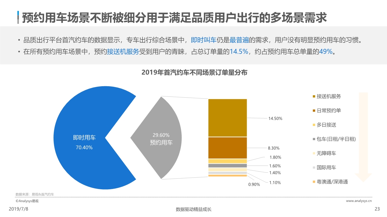 中国网约车市场分析报告2019