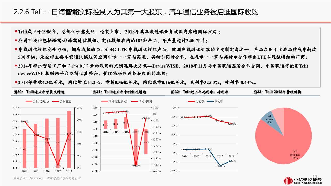 5G产业链之通信模组行业深度报告