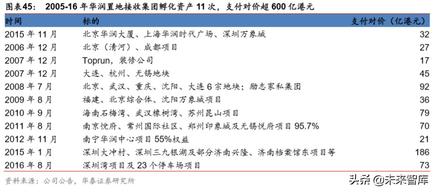 大消費產業集團戰略比較分析：華潤與復星
