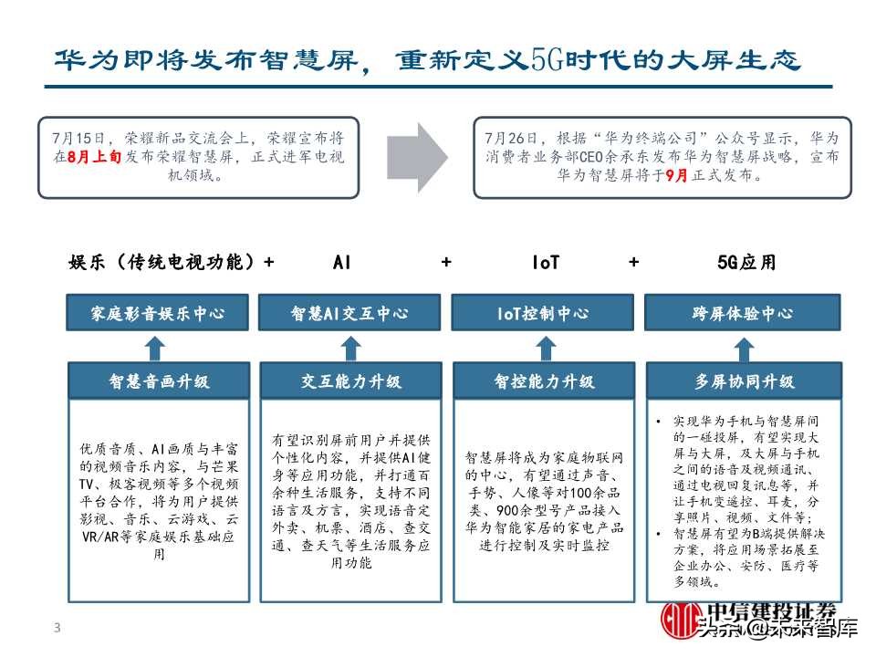 5G+智慧大屏专题报告：开启全场景智慧化新时代
