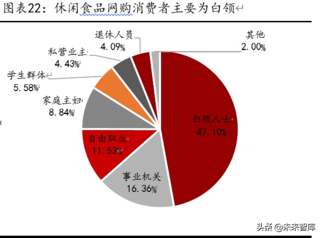 休闲零食行业深度报告：万亿市场待掘金，产品、模式、盈利全对比