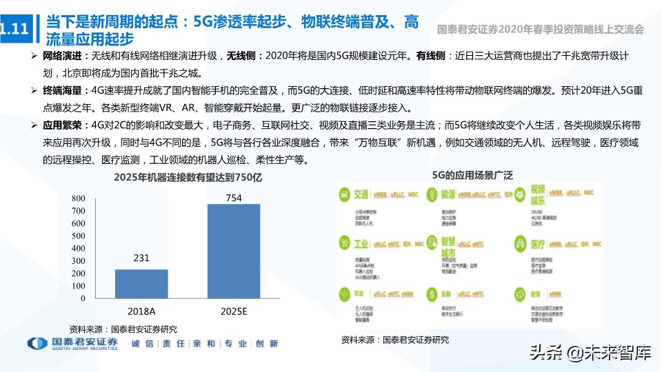 新基建专题报告：新型基建加速，产业应用共舞