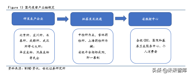 疫苗行业深度研究报告：重磅产品驱动，步入景气新周期