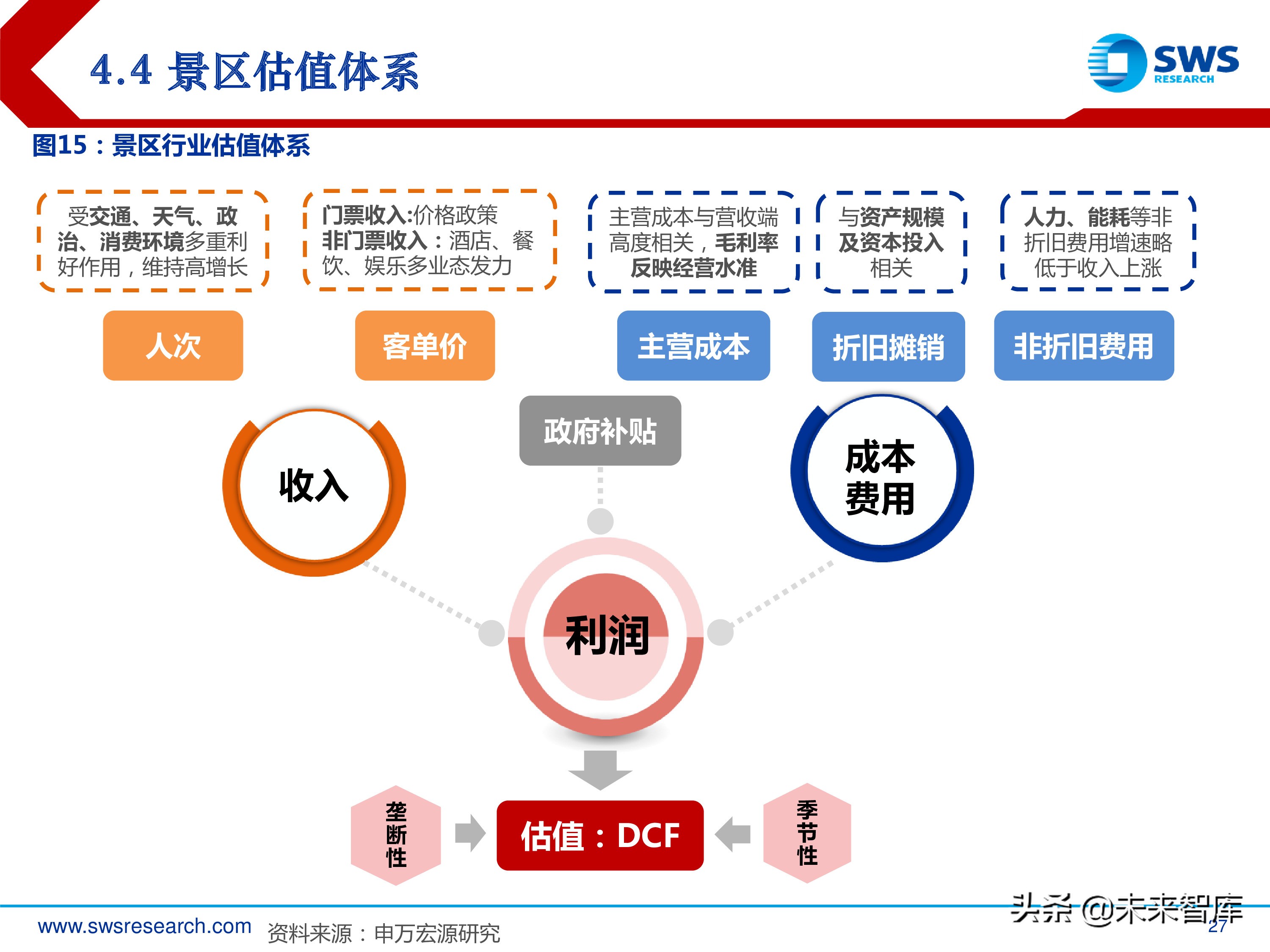 旅游休闲服务行业研究：2000-2018年行业全景复盘（35页ppt）