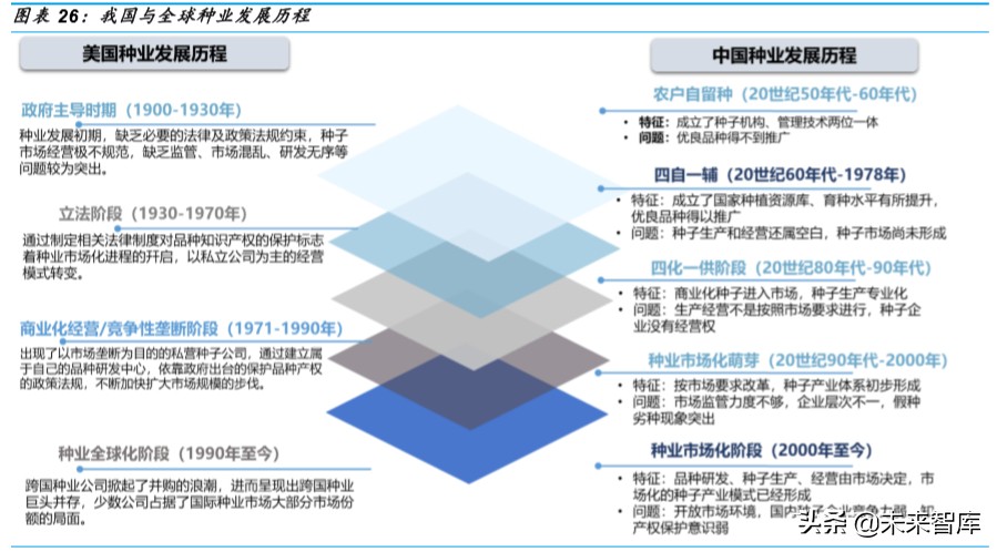 种业深度研究：乘转基因之风，国内种业加速整合发展