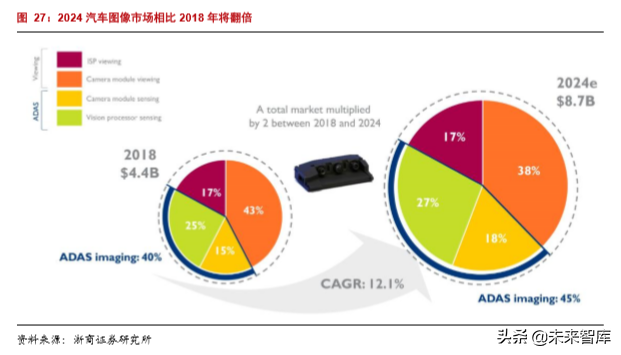 半导体行业专题报告之韦尔股份深度解析