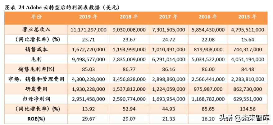 TMT行业企业在不同资本市场估值水平研究