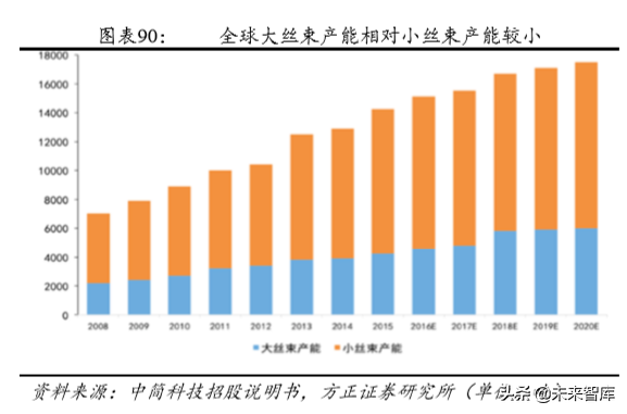 碳纤维行业深度研究：技术、市场、格局、标杆启示