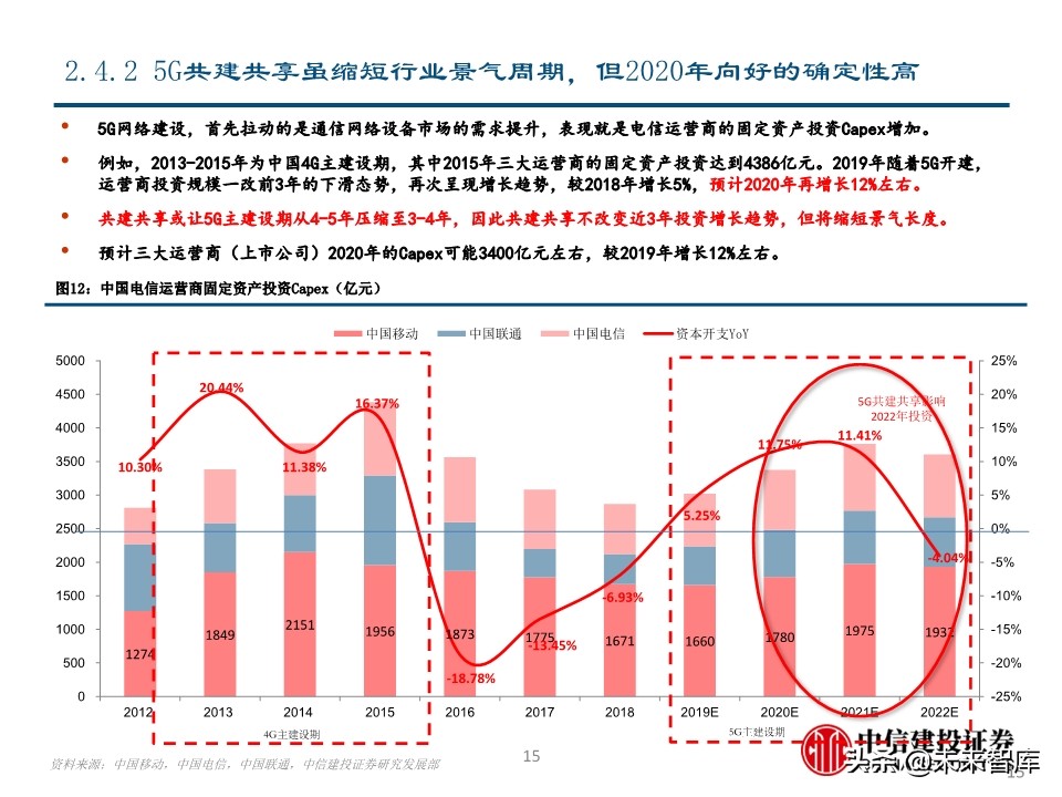 光模块专题报告：电信与数通共振，光模块迎高景气