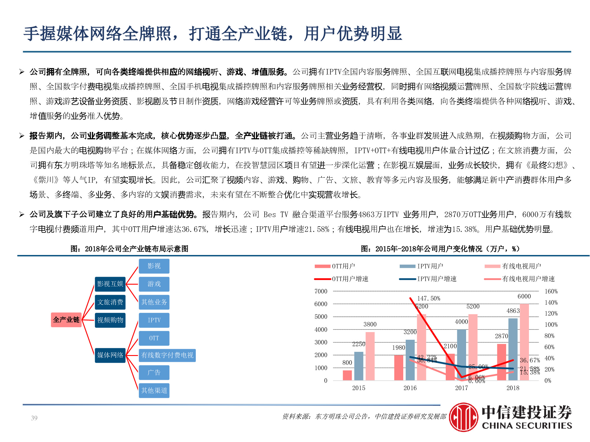 60页PPT深度解析广电行业挑战与机遇