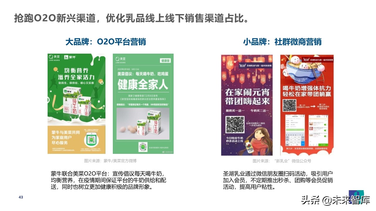 疫情之下乳品消費行為觀察及展望