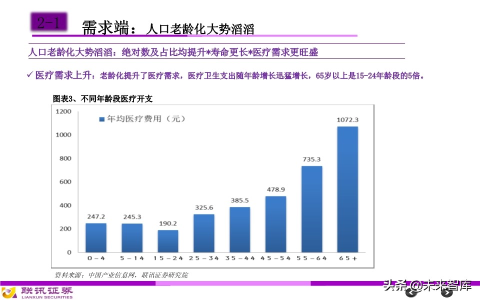 医药行业分析框架