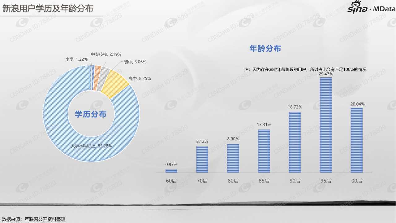 白酒行业白皮书2018