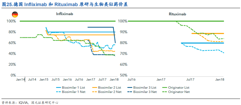 医药行业之抗体药物与生物类似药深度研究