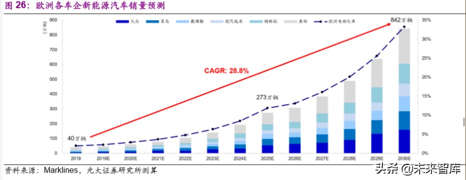 电动车行业专题报告：欧洲电动化强势来袭，锂电产业链扶摇而上