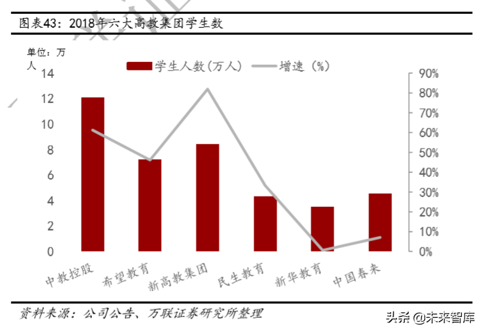 教育行业深度研究：政策、规模、竞争格局