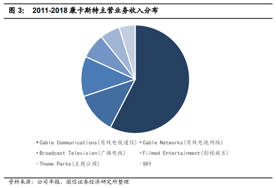 广电行业专题：中国的康卡斯特离我们有多远？