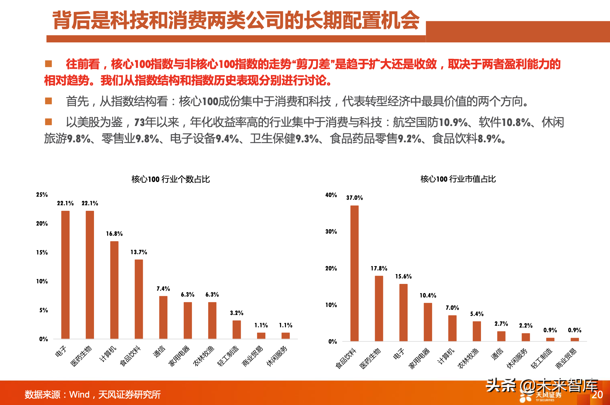 对比A股美股：A股是少数公司的牛市，亟待升级