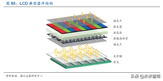 电子科技产业发展及2020投资策略报告（68页）