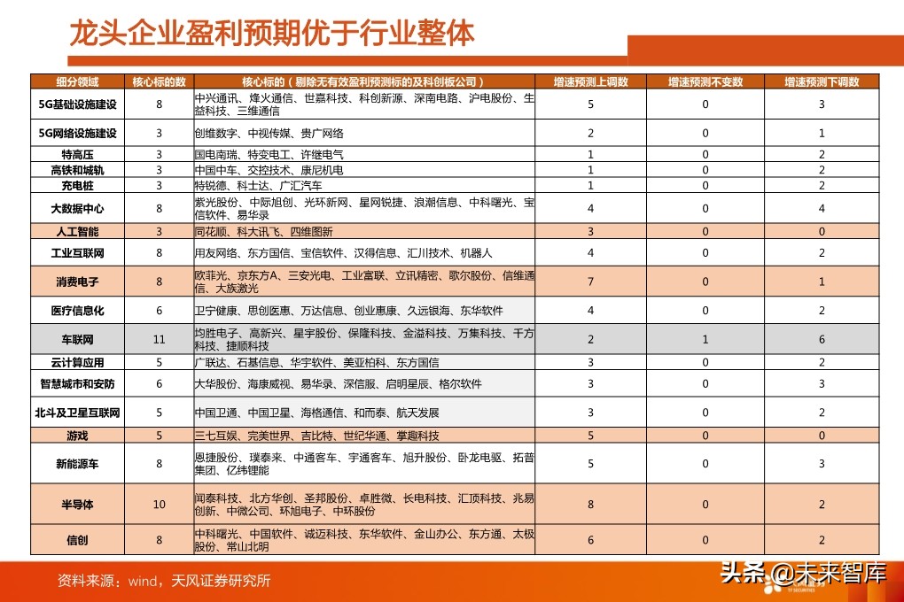 投资策略分析：如果后续整体性调整，应当如何布局
