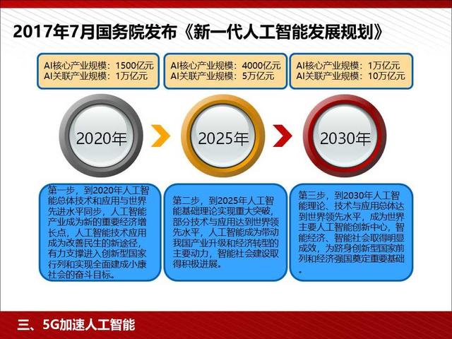 5G高颜值读本：5G为人工智能和智能制造赋能（98页PPT）