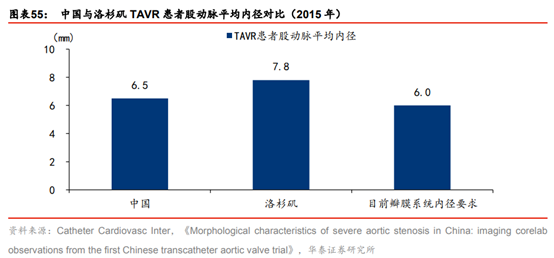 医药生物行业专题：TAVR 有望成为未来主动脉瓣膜疾病的治疗趋势