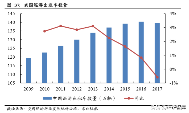 新能源乘用车终端需求研究