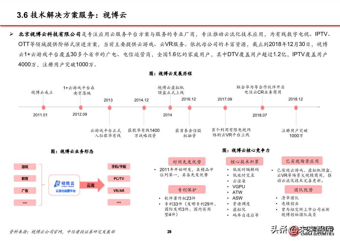 5G应用专题报告：探析云游戏创业公司进击之路