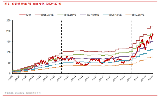商业案例：露露柠檬如何从小众品牌升级至运动服饰巨头