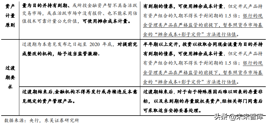 信托行业专题：大资管变局下的新机遇