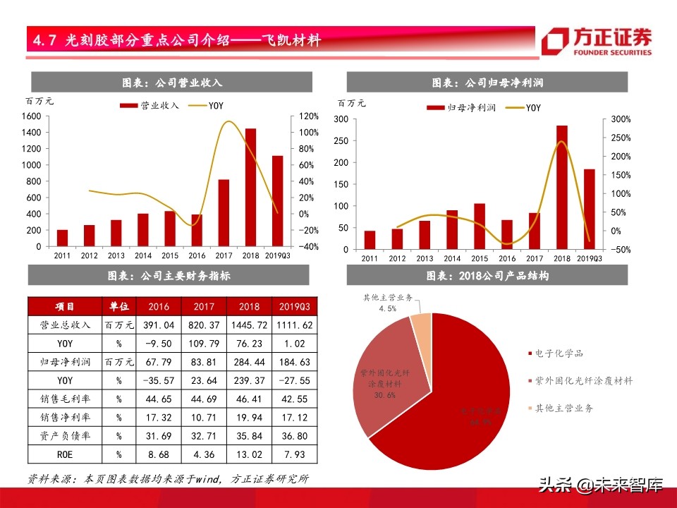 半导体材料行业深度研究：景气开启，设备先行，材料接力