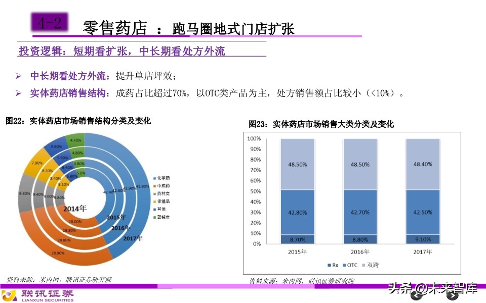 医药行业分析框架