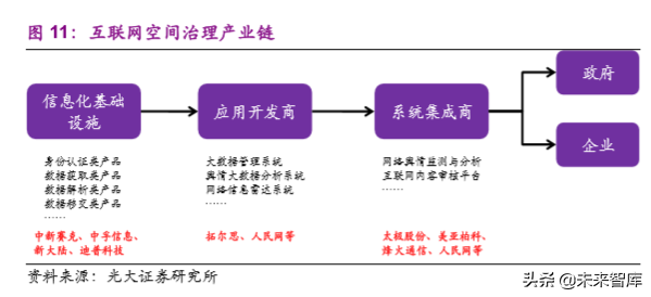 信息安全之互联网空间治理行业专题研究