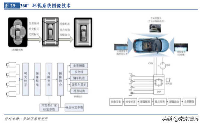 汽车电子专题报告之保隆科技深度解析