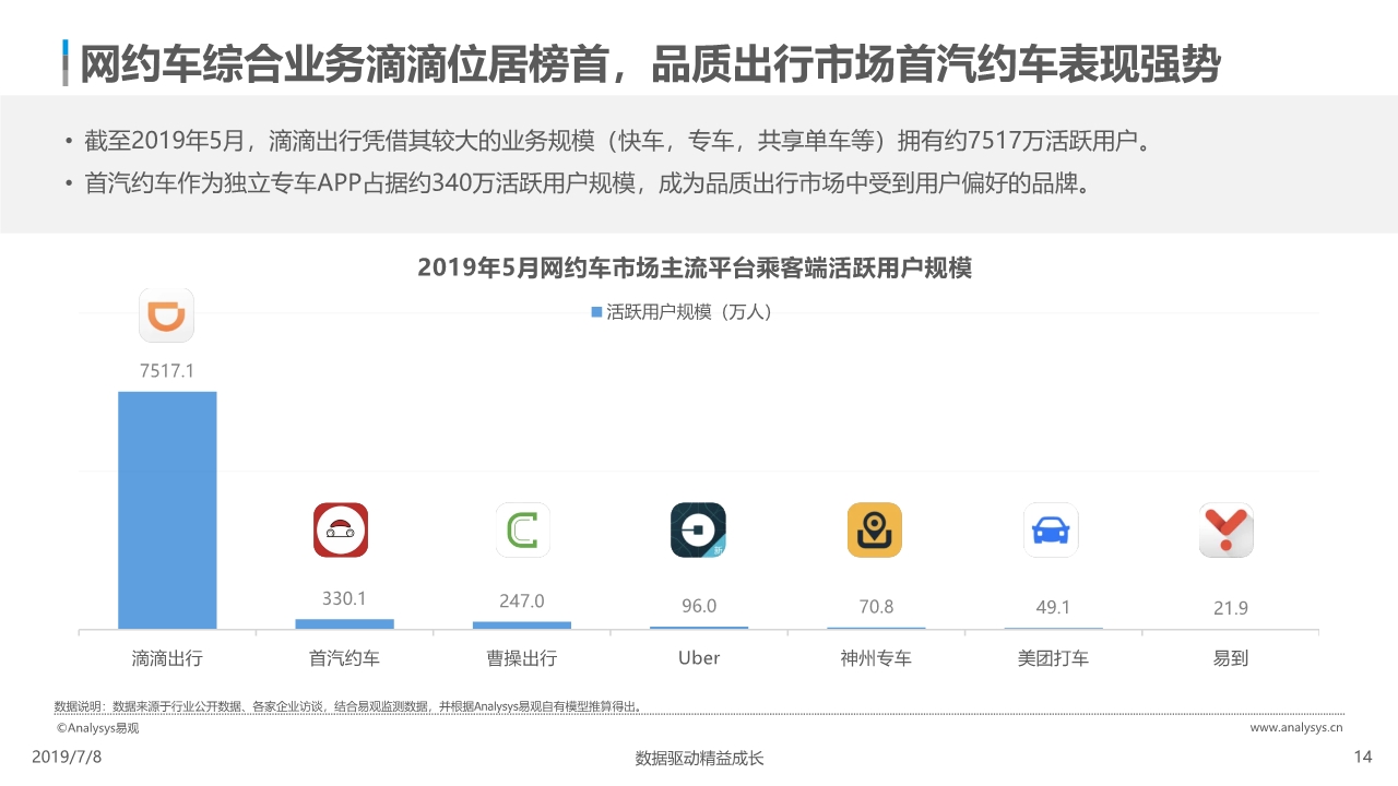 中国网约车市场分析报告2019