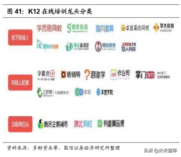 教育行业深度报告：教育在线流量井喷，商业模式加速进化