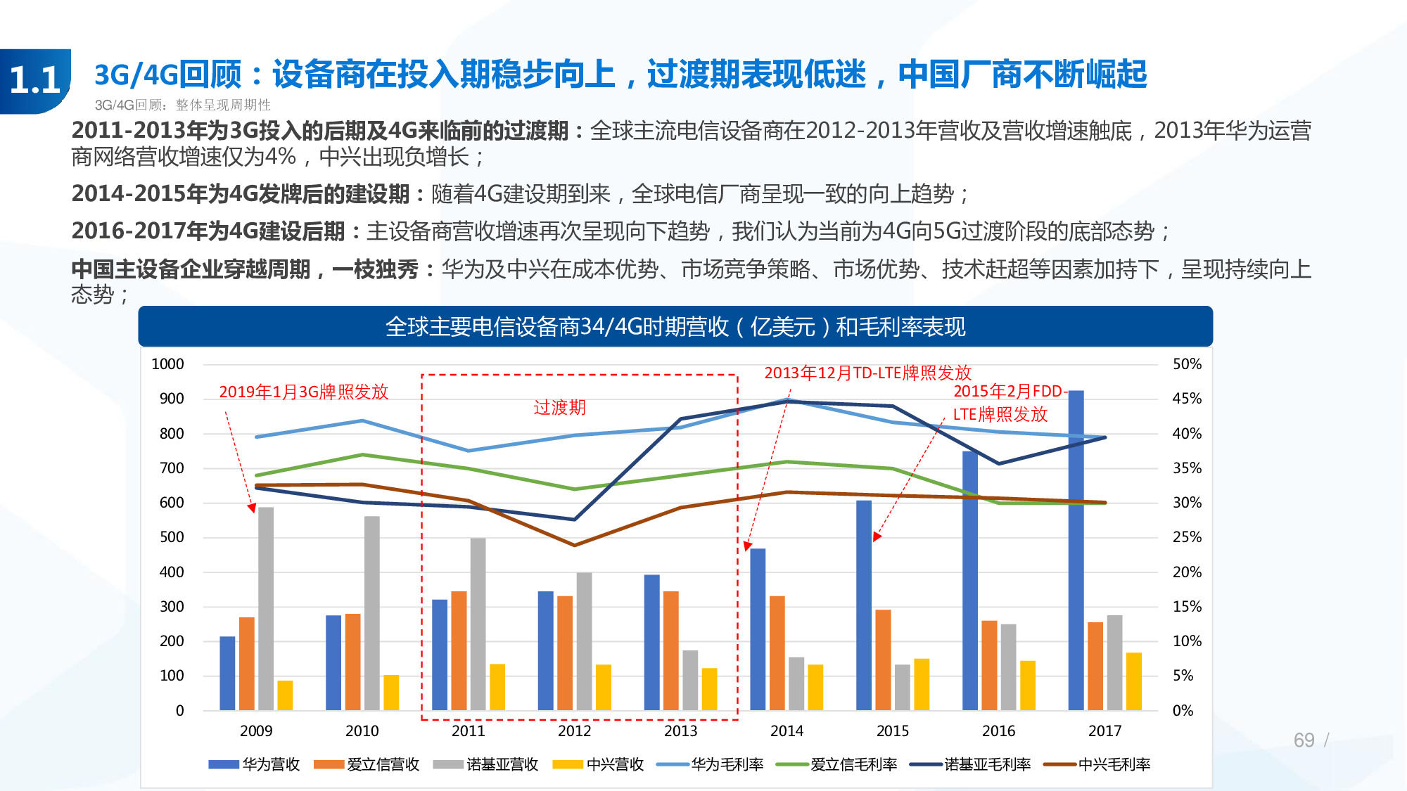 114页PPT深度解析5G产业链新机遇.pdf