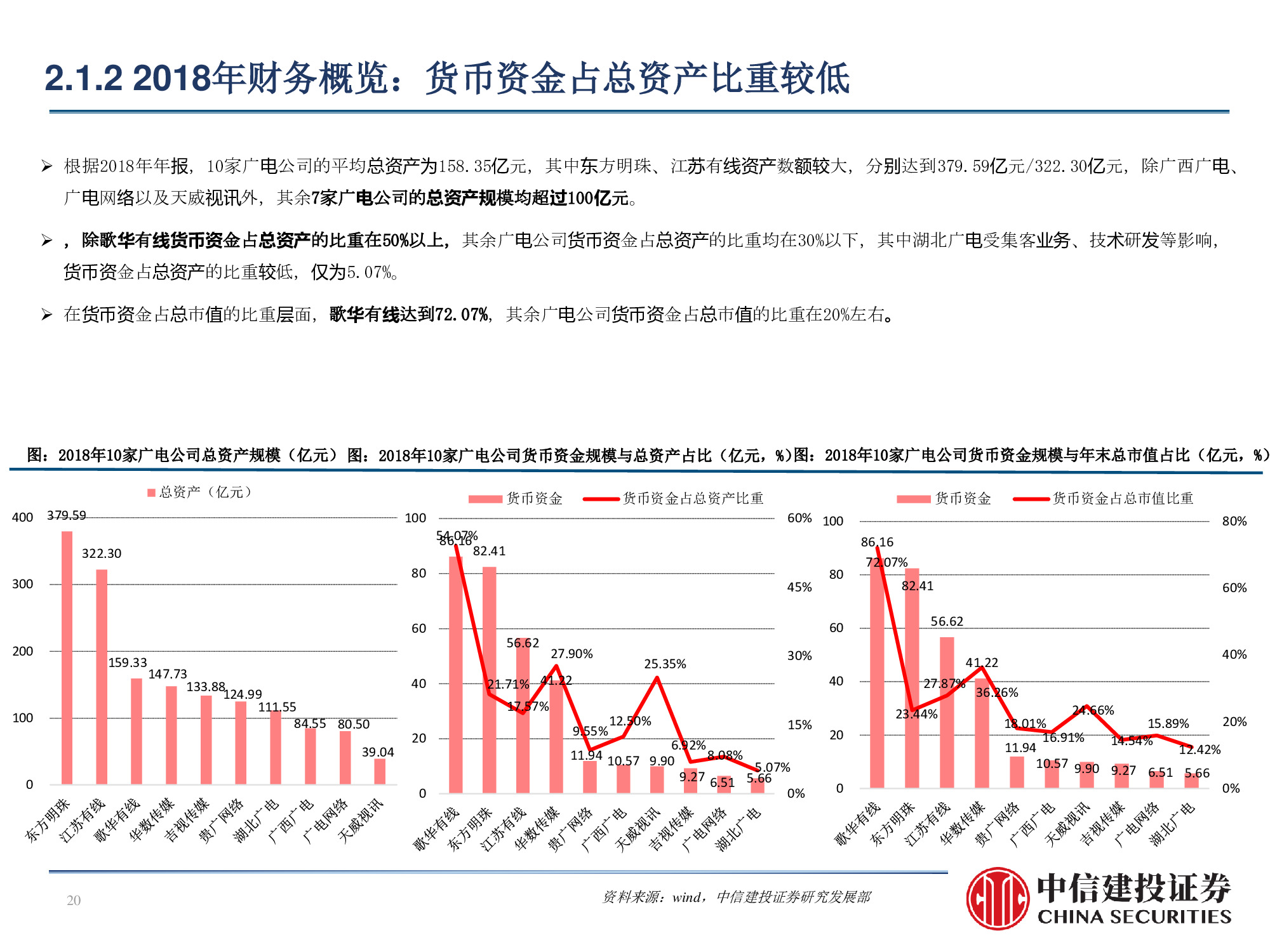 60页PPT深度解析广电行业挑战与机遇