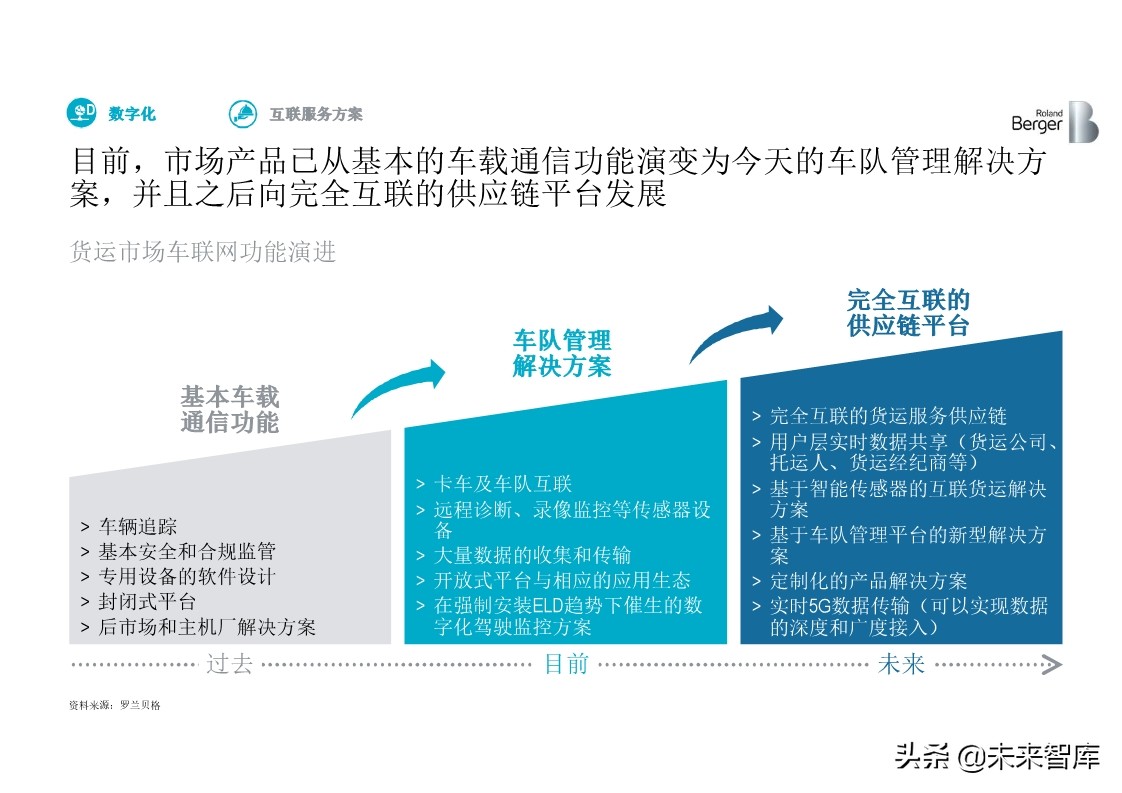 罗兰贝格全球中重卡行业深度分析2019