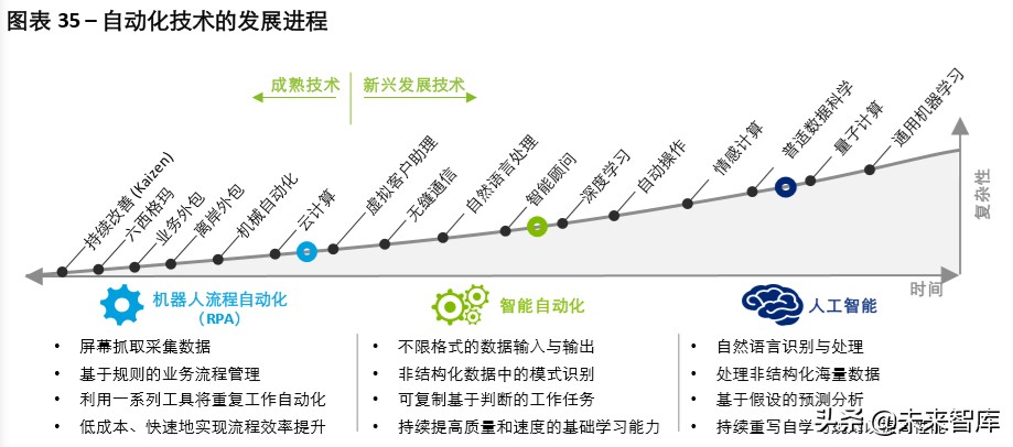 德勤2020年中国人力资源共享服务调研报告