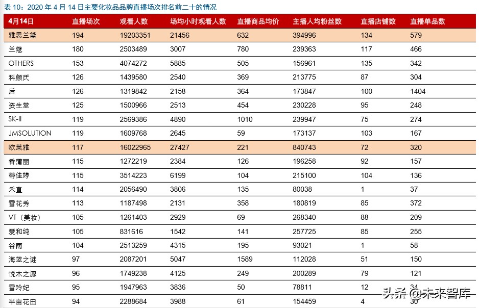 直播电商深度报告：直播电商爆发，是集体狂欢还是格局重塑