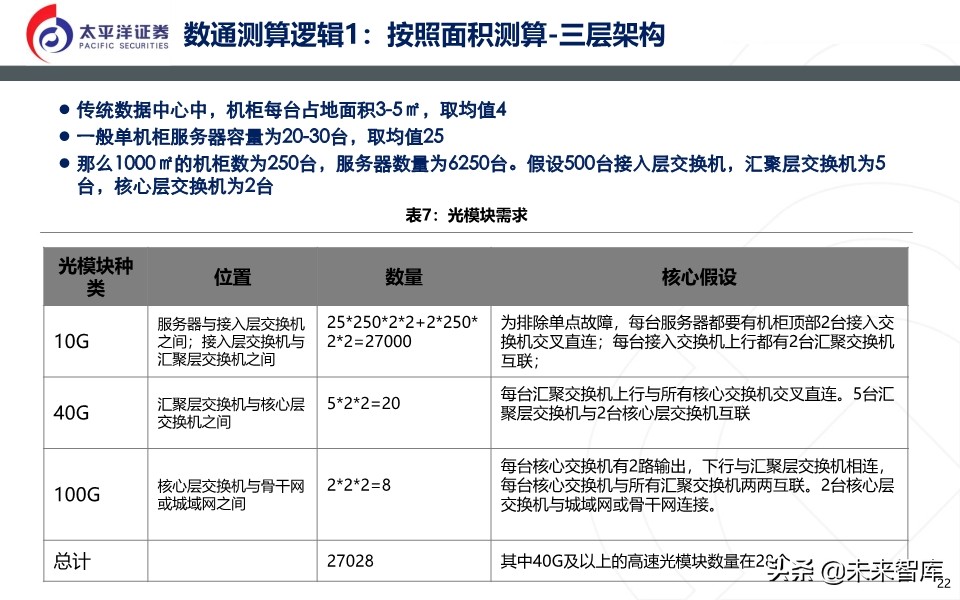 光模块深度报告：无线＋数通＋有线共振